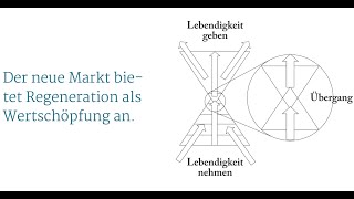 FAIRändern Festival Deggendorf  Vortrag quotregenerative Ökonomiequot [upl. by Ruiz]