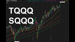 TQQQ amp SQQQ NASDAQ July 4 2021 Technical Analysis Forecast and Trade Ideas [upl. by Nirehtak]