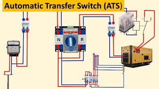 Automatic Transfer Switch ATS  changeover switch for generator [upl. by Girand724]