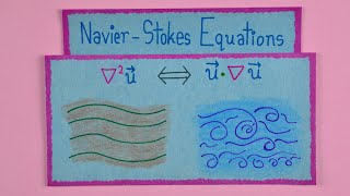 Navier Stokes Equation  A MillionDollar Question in Fluid Mechanics [upl. by Danya]