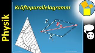 Kräfteparallelogramm  Physik  Mechanik  Rueff [upl. by Ennairrac]