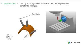 Autodesk PowerMill  4 Axis  Towards line [upl. by Colon]