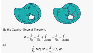 The Principle of Deformation of Contours [upl. by Ailaro782]