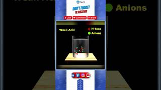 Acids Bases and Salts  Weak acid 09  IITampJEE  X Class oaks [upl. by Onimod]
