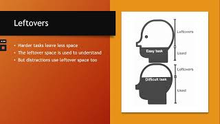 During Learning  Cognitive Load [upl. by Nirret]