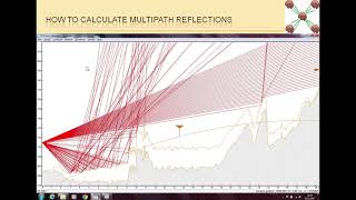 Path Loss 5  How to Calculate Multipath Reflections UrduHindi Language [upl. by Coney]