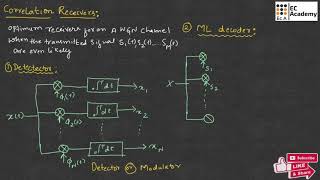 DC23 Correlation Receiver in digital communication  EC Academy [upl. by Dolli]