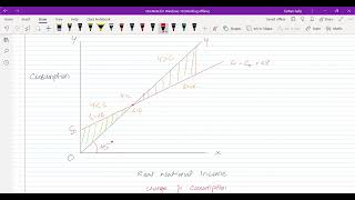 Ch No 7  Consumption Saving amp Investment Lecture No 2 [upl. by Ahsekin]