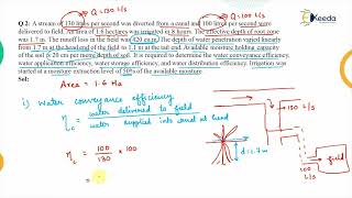 Numerical on Irrigation Efficiency  Water Requirement of Crops  Water Resource Engineering 1 [upl. by Dorena]