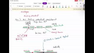 Resting potential and Action potential [upl. by Cut]