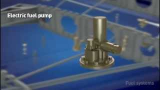 Parker Aerospace Fuel amp Inerting Systems Overview An animated fly through [upl. by Esnohpla]