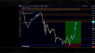 LIVE TRADING FUNDED ACCOUNT FOREX GOLD EQUITIES CRYPTO [upl. by Rolando]