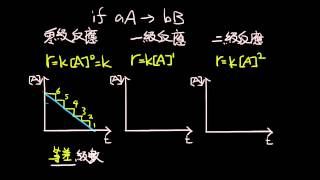 基礎化學三215各級反應特性 [upl. by Sirah]