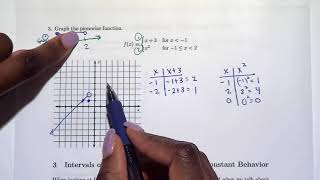 17 part 3  Analyzing Graphs of Functions and Piecewise  Defined Functions [upl. by Attenborough682]