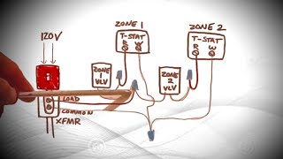 Zone Valve Wiring Explained For Beginners Honeywell [upl. by Naujyt]