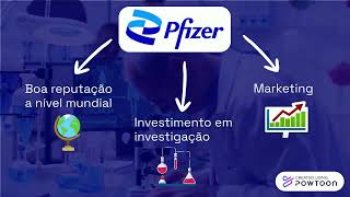 Pharma Production Line Explainer Template [upl. by Atnuhs613]