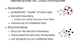 IAML223 Generative vs discriminative learning [upl. by Clava]