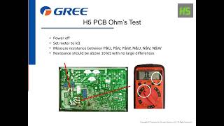 GREE Quick Tip H5 [upl. by Petie]