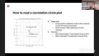 PCA in Cytometry for Dummies [upl. by Aisyle]