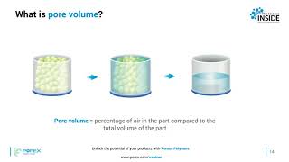 What is Pore Volume [upl. by Yraeht920]