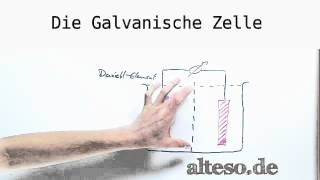 Die Galvanische Zelle Teil 12 [upl. by Edrahs]