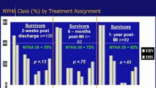 Medicine Today  Ep 8  Cardiogenic Shock and Mechanical Complications [upl. by Ahsropal]