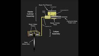 hydraulic brake animation [upl. by Dnomder]