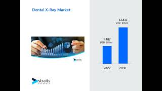 Dental XRay Market Trends Growth and Forecast 2024 [upl. by Lectra]