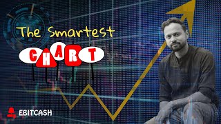 weekly strong chart chart of the weekdamdar chartschart of multibeggarsstock market learning [upl. by Ariamoy]