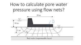 Calculating Pore Water Pressure using Flow Nets  StepbyStep Procedure that Works education [upl. by Luca]