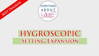 Hygroscopic Setting Expansion EXPLAINED  Dental Materials  Lecture [upl. by Aihsakal]