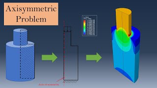 Axisymmetric analysis tutorial for beginners  ABAQUS CAE [upl. by Silrac]