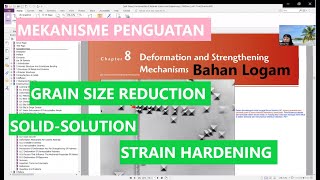 Deformasi plastis logam polikristalin mekanisme penguatan logam penguatan amp pengerasan [upl. by Badger]