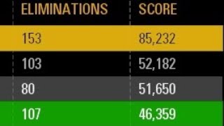 WORLD RECORD 153 Eliminations on HvV and 26 Killstreak with Bossk  R1K [upl. by Epotimet]