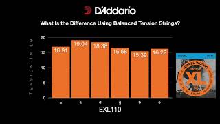 A brief explanation of DAddario Balanced Tension EXL110BT vs Regular Gauge EXL110 [upl. by Colyer965]