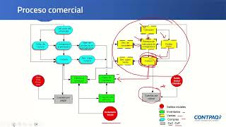 CONTPAQi® Comercial Premium Básico Sesión 2 [upl. by Lanoil]