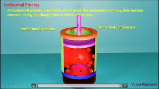 Animated Video for ISOTHERMAL PROCES Thermodynamics [upl. by Naoma626]