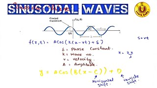 Sinusoidal Waves lecture no21 [upl. by Eecak]