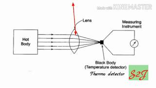 Working principle of quotPyrometerquot amp construction Hindi [upl. by Arnaud]