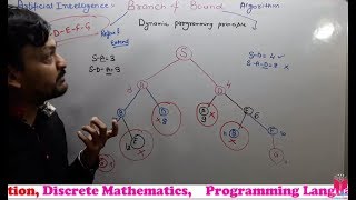 15 Branch And Bound Algorithm With Dynamic Programming Principle In Artificial Intelligence Hindi [upl. by Aryas]