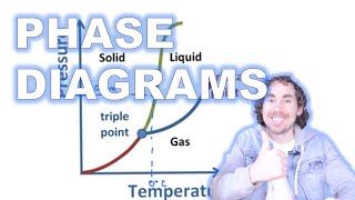 Phase Diagrams [upl. by Koser]