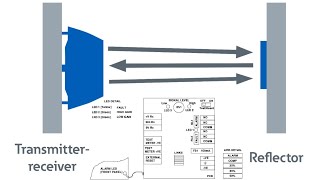 Beam Detector Troubleshooting And Connections Fireray 2000 infrared beam detector full information [upl. by Anuaik]