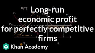 Longrun economic profit for perfectly competitive firms  Microeconomics  Khan Academy [upl. by Zeuqirdor252]