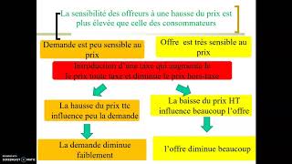 Les conséquences de lintroduction dune taxe forfaitaire [upl. by Aniri841]