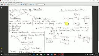 Types of firewall in cryptographic network security [upl. by Palua]