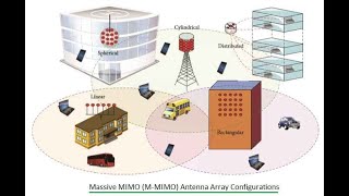 Massive MIMO1 Definition and Potential of Massive MIMO [upl. by Kantos118]