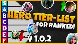 A LOT CHANGED Play THESE HEROES in your RANKED Games  Predecessor Tier List [upl. by Lotsirk]