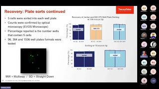 Exploring the five pillars of cell sorting Viability recovery efficiency purity amp proliferation [upl. by Atsedom]