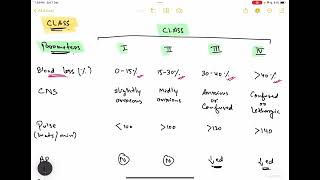 Hypovolemic Shock  Causes Pathophysiology Clinical Features [upl. by Ahsienat598]