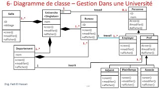 UML Lecture 23 Diagramme De Classe et Dobjet  Exercices Resolus Gestion Universitaire [upl. by Dodds179]